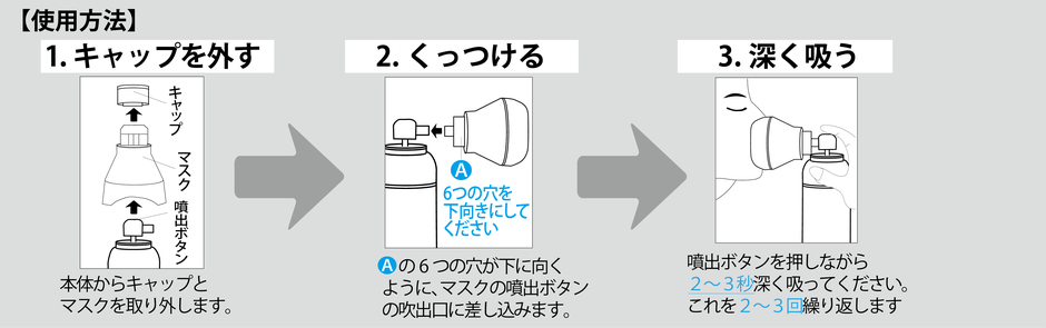 酸素缶の使用方法